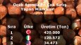İstatistik Tr Post