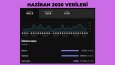 YouTube Kanal Verileri