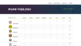 EnterScore X