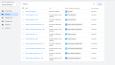 Google Tag Manager kurulumu ve Dönüşüm ayarlamaları