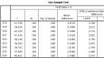  SPSS ile İstatistiksel Analiz ve Raporlama