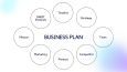 İş Planı, SWOT Analizi, Power BI Raporlama,Pitch Deck
