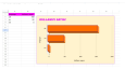 Google Sheets ile Kullanıcı Analizi ve Tahminleme Dashboard’