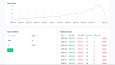 Abonelik ve Gelir Takip Dashboard'u
