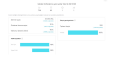 Tiktok Viralleştirme Çalışması Başlangıç için