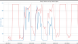 Kaggle Veri Seti ile SPSS ve Modelleme