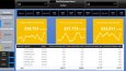 Power-BI Modelleme ve Dashboard