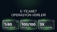 E-Ticaret Yapayzeka Otomasyonu & Teknik SEO Büyüme Sistemi