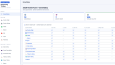 KPI & Hoshin Kanri Takip Dashboard'u