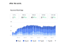 App Store Optimizasyonu - ASO - Anahtar Kelime Etkisi