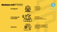 FIVISO Linkedin post tasarımları DE (çoklu)