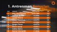 Formula 1 Sosyal Medya İçeriği