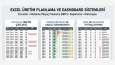 Excel ile Süreç Yönetim ve Takip Sistemi