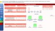 Veri Analizi, Dashboard ve Sunum Uzmanı