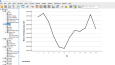 Kaggle Veri Seti ile SPSS ve Modelleme