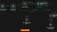 Telegram AI Chatbot Kuruyorum (RAG + Supabase)