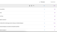 Cracasso.com Seo Hizmeti