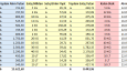 Stok Takip - Excel Detay