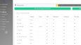 PHP Site ve Laravel Admin Panel