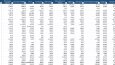 Excel dosyaları