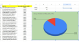 Google Sheets ile Kullanıcı Analizi ve Tahminleme Dashboard’