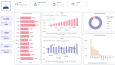 Veri Görselleştirme ve İş Zekası Çözümleri: Örnek Dashboard 