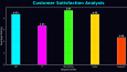 Customer Satisfaction Analysis Dashboard