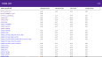 Python-Flask ile web sitesi oluşturma