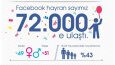 Anadolu Sağlık Grubu İnfografik