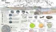 Peyzaj Mimarı / Mimar 