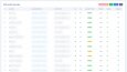 Yüksek Otoriteli EDU Backlink Raporu - Haziran 2025 v4