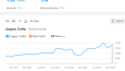 Ümit Paslanmaz SEO