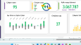 Excel Dashboard ve KPI Raporu