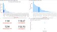 Power-BI Modelleme ve Dashboard