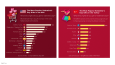 Data Visualizations -ST