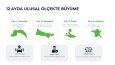 BİYOL - Paylaşımlı Yolculuk Platformu