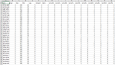 Bir müşteri için SPSS'deki verileri analiz ettim
