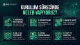 Kurumsal Mail Kurulumu ve Yapılandırması