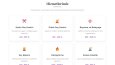 Modern ve İşlevsel Web Siteleri Tasarlarım