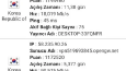 M-VPN Uyglaması
