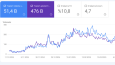 SEO Hizmeti Verdiğimiz Firmalar
