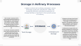 Refinery Processes