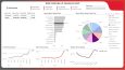 Banka limit ve risk verileri için Power BI dashboard