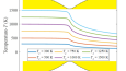 MATLAB&Simulink Modelleme ve Simülasyon