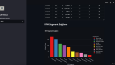 MarketSales Analizi