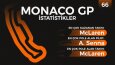 Formula 1 Sosyal Medya İçeriği