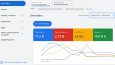 Google Ads 