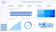 İnteraktif Power BI Dashboard Çalışmaları