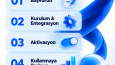 YouSoft İçin Kurumsal Sosyal Medya Tasarımları