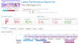 WordPress Hız Optimizasyonu